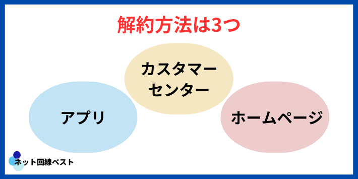 J:COMの解約方法