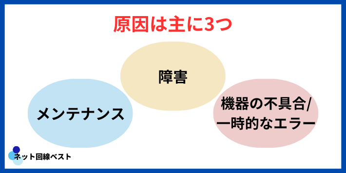 J:COMのサービスが利用できなくなる原因