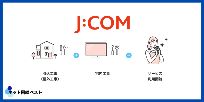J:COM工事の仕組み