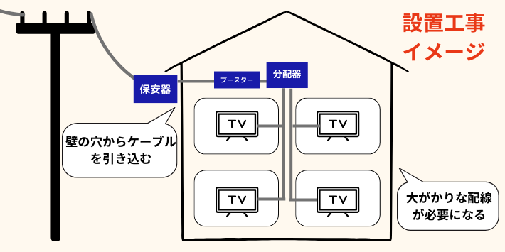 未導入マンション導入工事イメージ