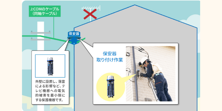 JCOM工事の内容宅外