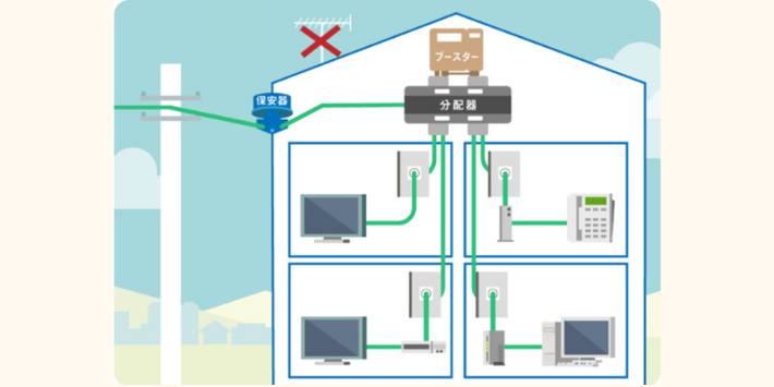 既設の線を流用する場合の工事方法