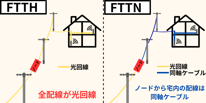 JCOMネットのしくみ