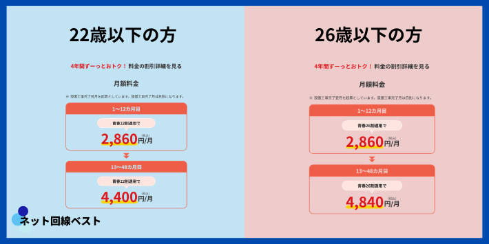 JCOMの学割とは