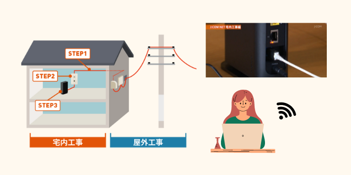 JCOM開通工事の宅内工事と屋外工事の説明