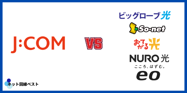 J:COM10ギガプラン 他社との比較