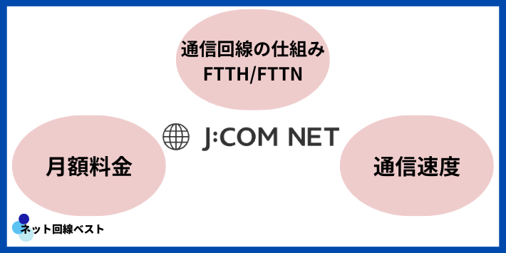 J:COMのネットとは