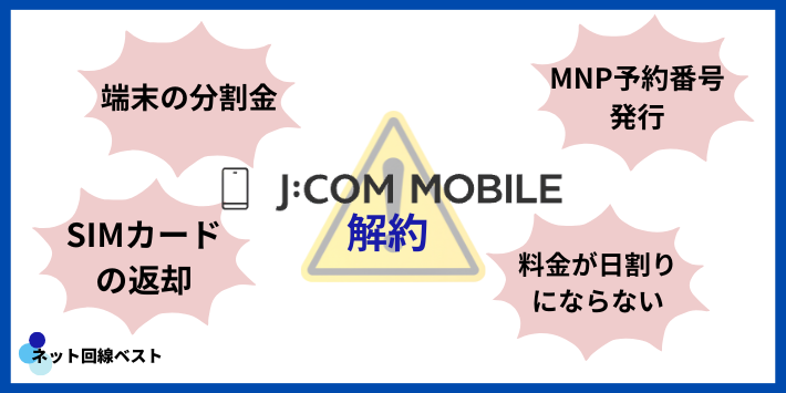 J:COMモバイル解約に際しての注意点