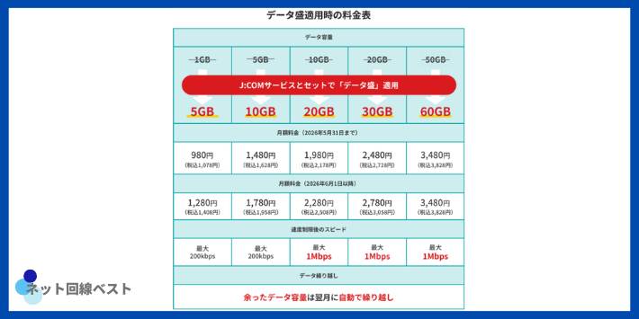 JCOMモバイル 特徴