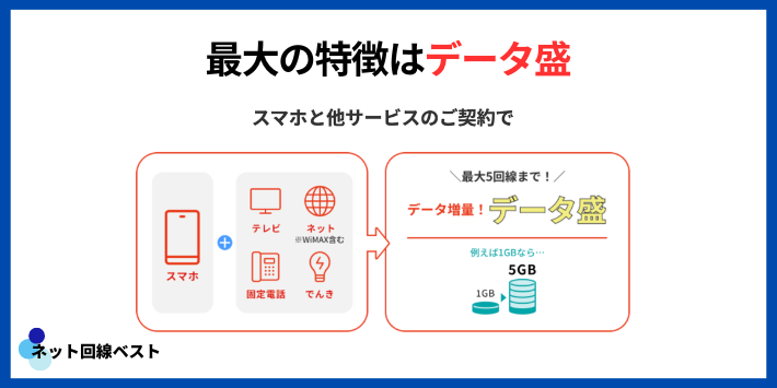 J:COMモバイルの特徴