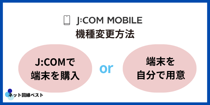 J:COMモバイルで機種変更する方法