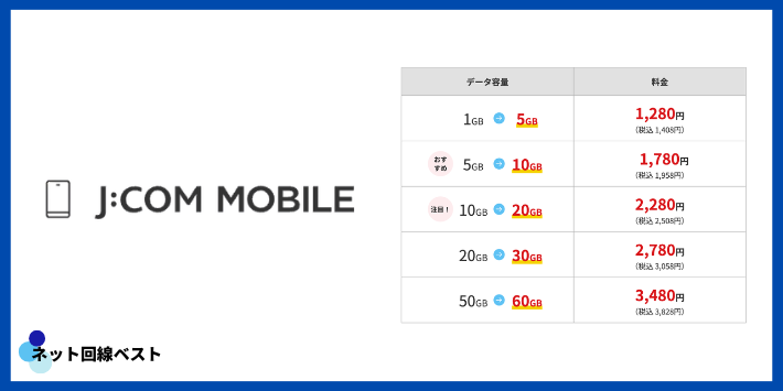 J:COMモバイルの基本情報