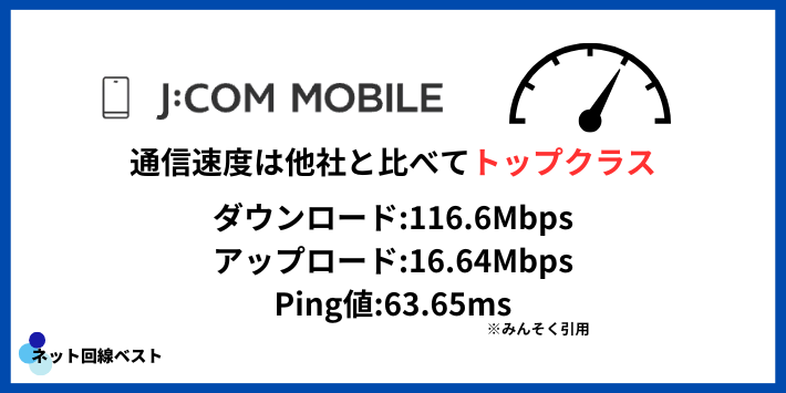 J:COMモバイルの通信速度