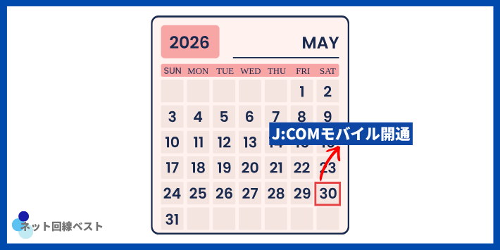 データ盛開通タイミング