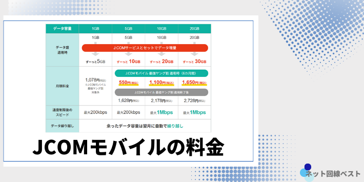 JCOMモバイル料金