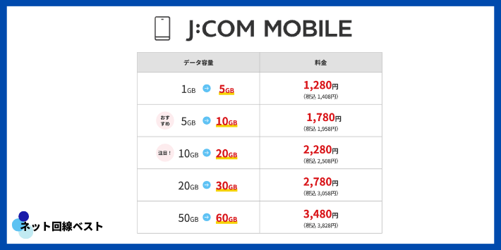 J:COMモバイルの基本情報