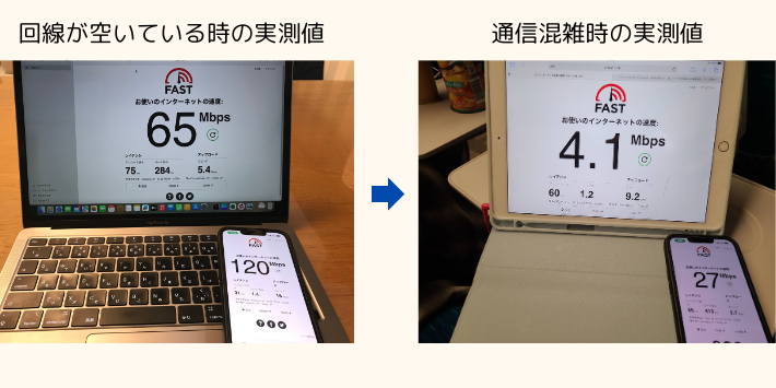 JCOMモバイルの通常時と通信混雑時の実測値の比較
