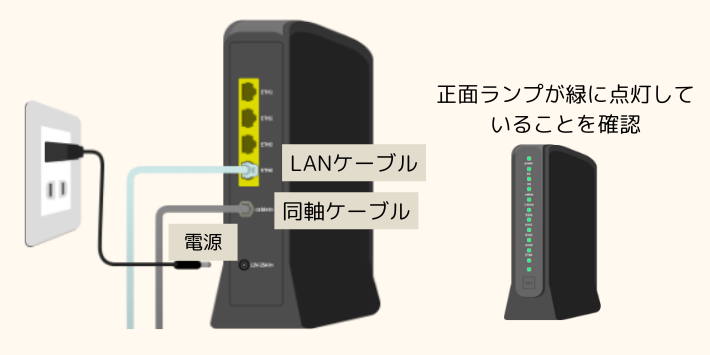 320M対応モデムから1G対応モデムに変更する