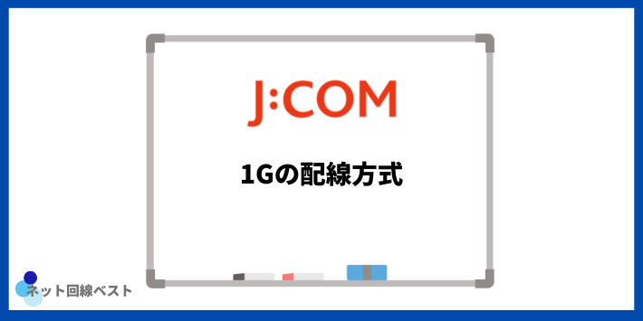 J:COM 1Gの配線方式