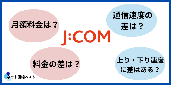 J:COM 320Mと1Gの違い