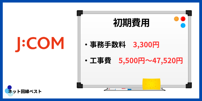 J:COMのネットの初期費用は