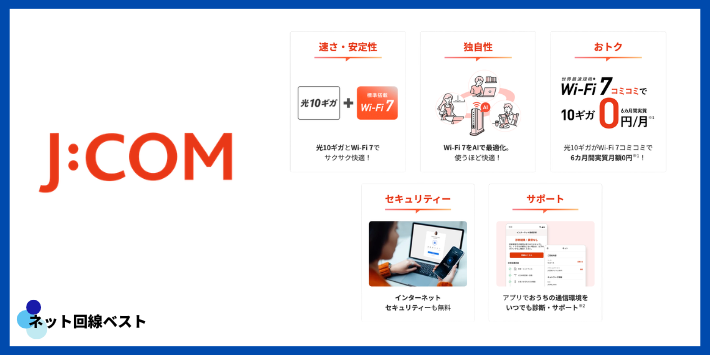 J:COM NETの基本情報
