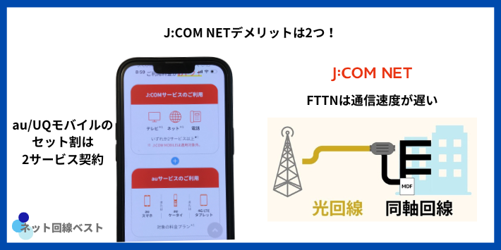 J:COM NETのデメリット