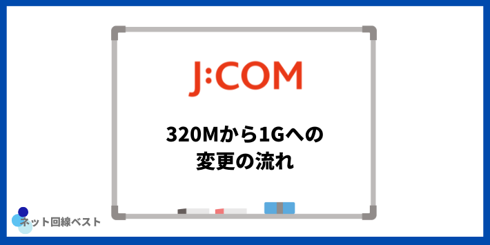 J:COM 320Mから1Gへの変更の流れ