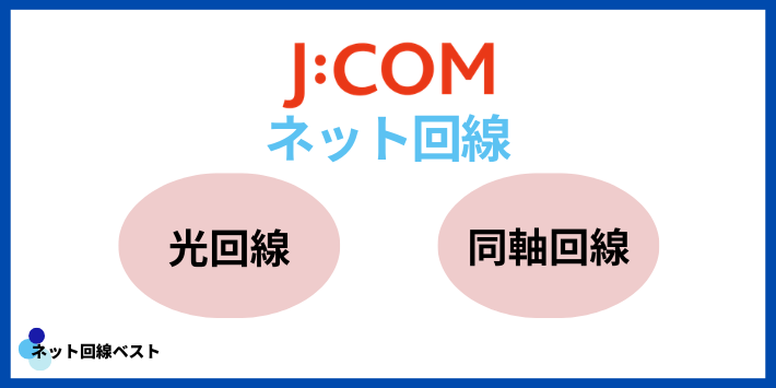 J:COMのネットの種別