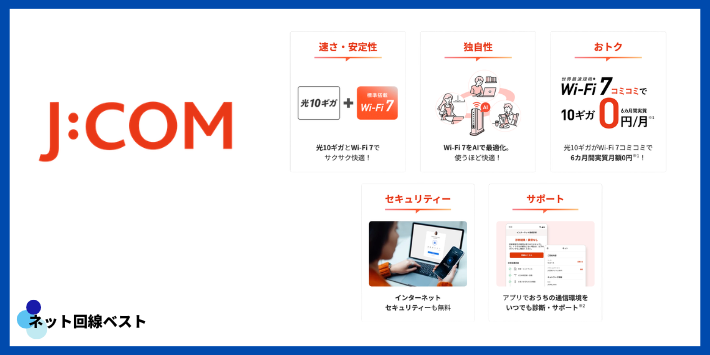 J:COMのネットプラン