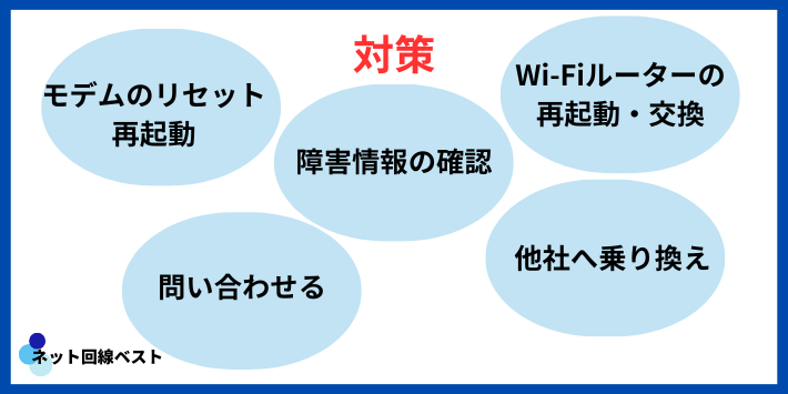 J:COMのネットが繋がらない時の対策