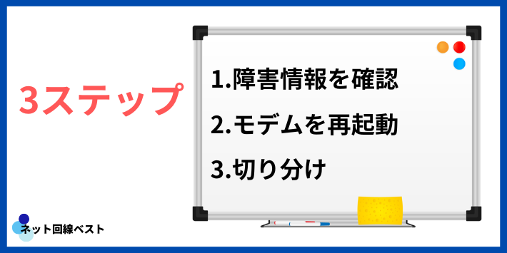 今すぐ試す3ステップ(障害確認→再起動→切り分け)