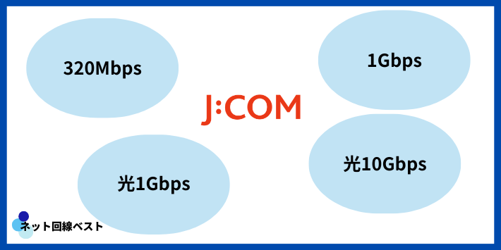J:COMのネットの料金プランとは
