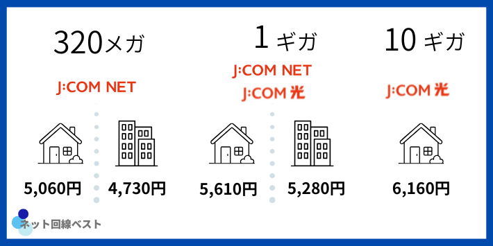 J:COM NETの料金プラン