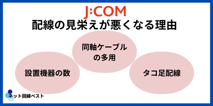 J:COMの配線がごちゃごちゃになる理由