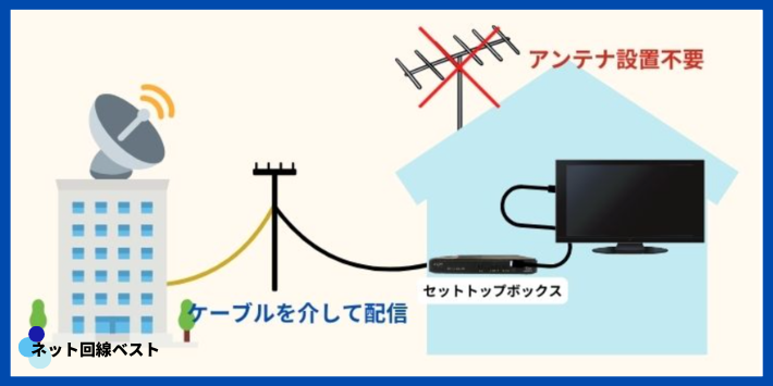 JCOMテレビの地デジ受信の仕組み