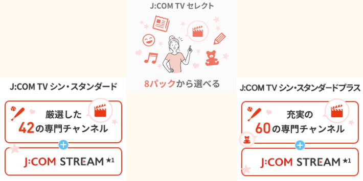 J:COMテレビプラン