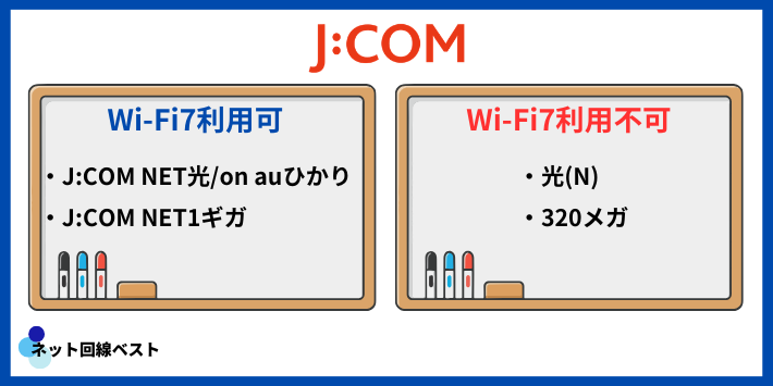 J:COM WiFi7ルーターのサービス内容
