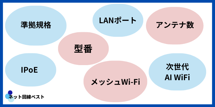 J:COM WiFi7ルーターのスペック