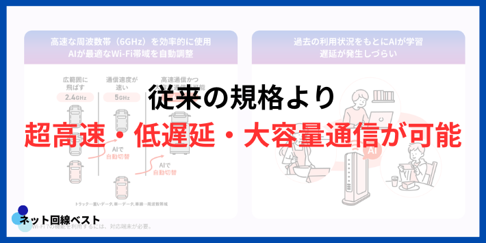 WiFi7とは？