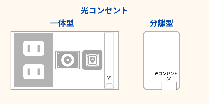 光コンセント