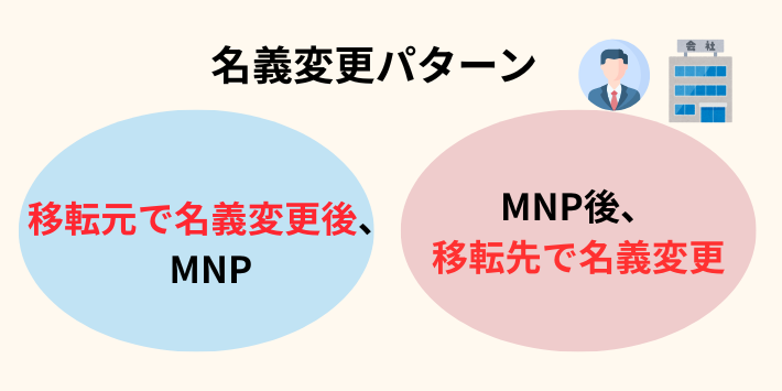 名義変更パターン