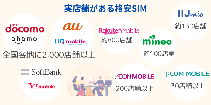 実店舗がある格安SIM