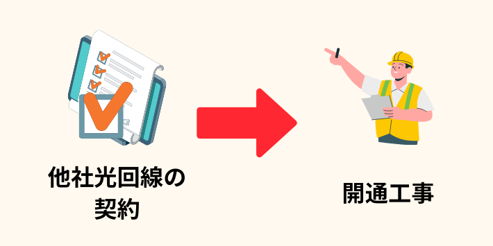 他社光回線の契約