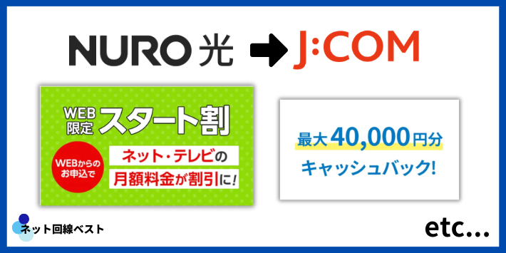 NURO光からJ:COMに乗り換える際の特典