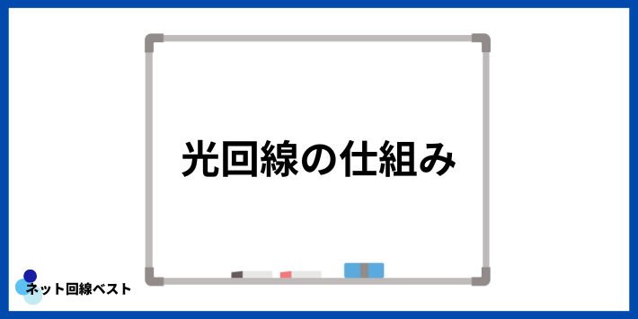 光回線の仕組み