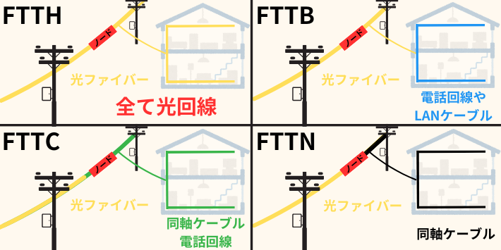 光回線仕組み