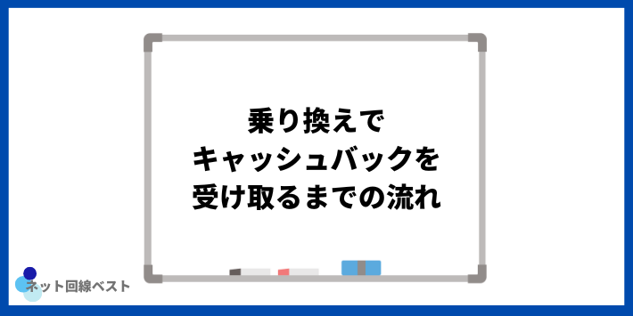 乗り換えでキャッシュバックを受け取るまでの流れ