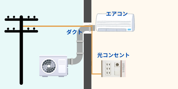 エアコンダクトから光回線を入線する