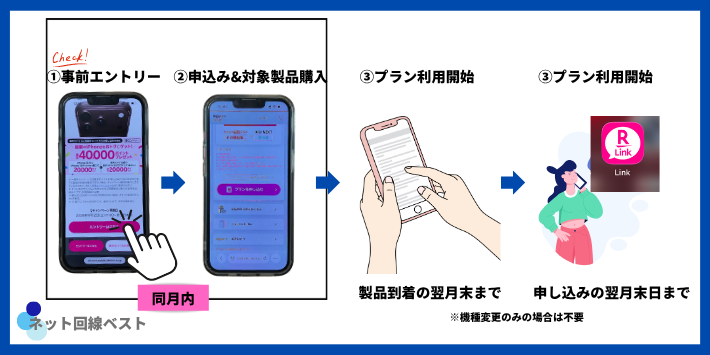 楽天モバイル iPhone18 Pro キャンペーンの条件を契約タイプ別に解説(乗り換え・新規・機種変更・端末のみ)